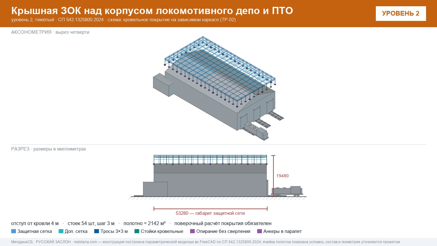 Защита депо и ПТО от БПЛА — крышная ЗОК по СП 542 в Херсоне