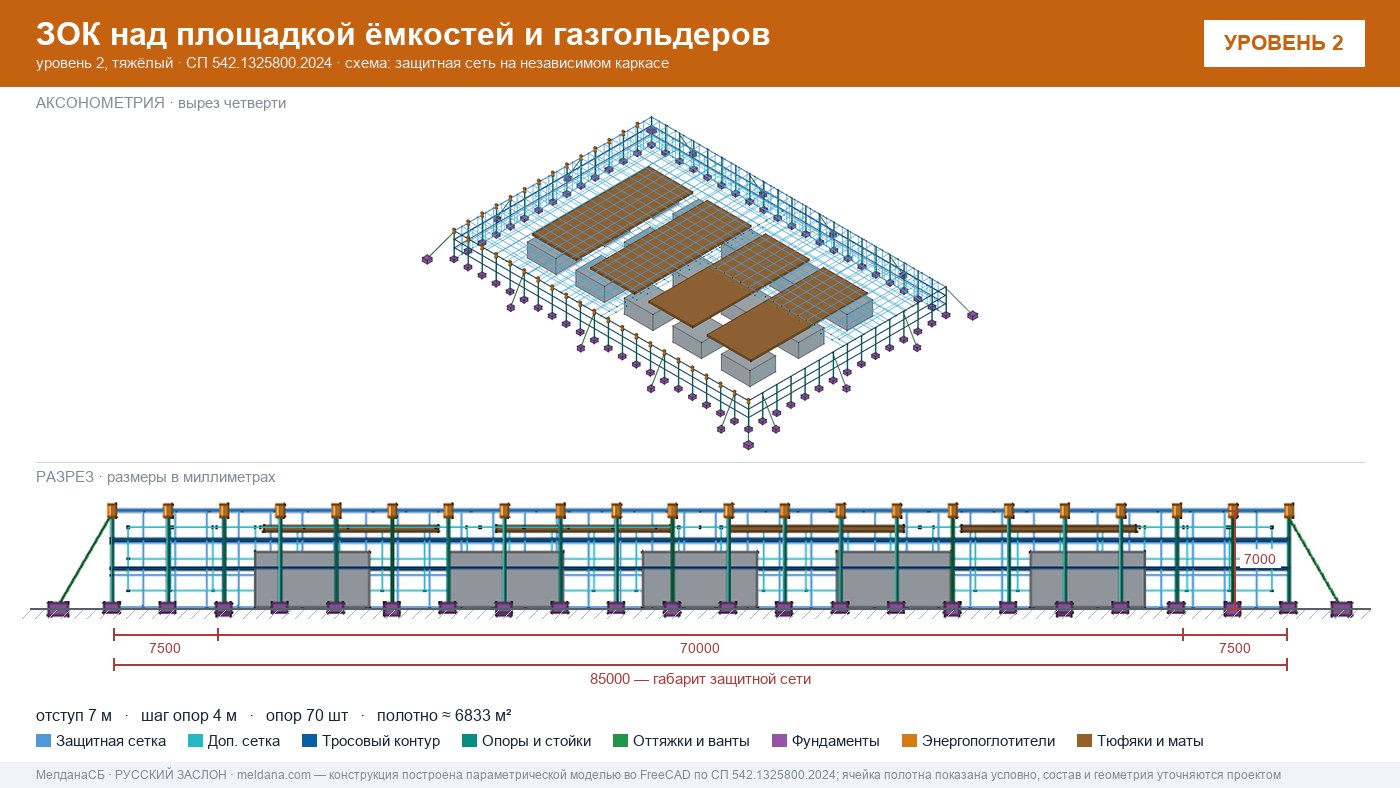 Защита кислородной станции и баллонов больницы от дронов в Херсоне
