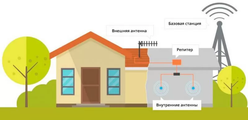 Усиление интернета на даче в Херсоне и области 