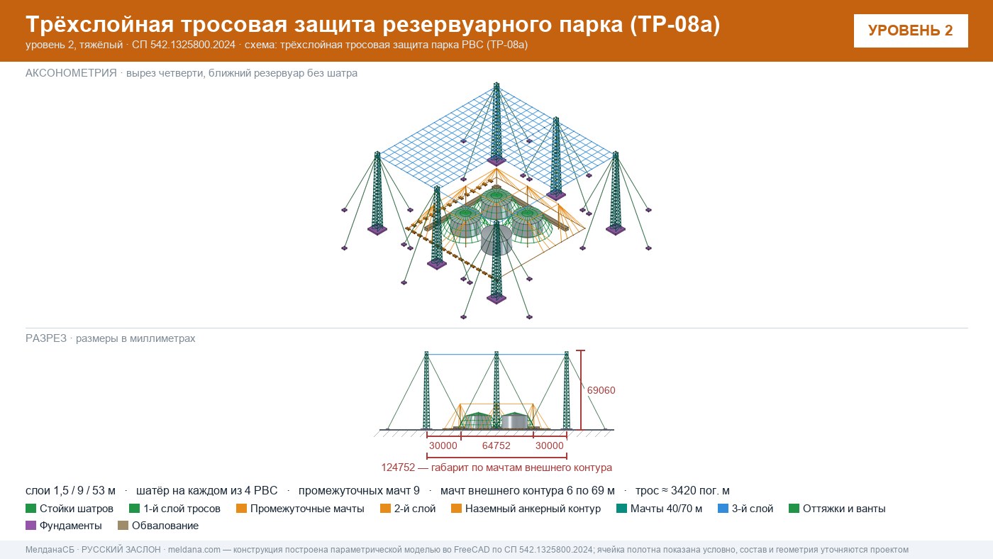 Антидроновая защита резервуарных парков (РВС) под ключ в Херсоне — ЗОК ЗАСЛОН по СП 542 