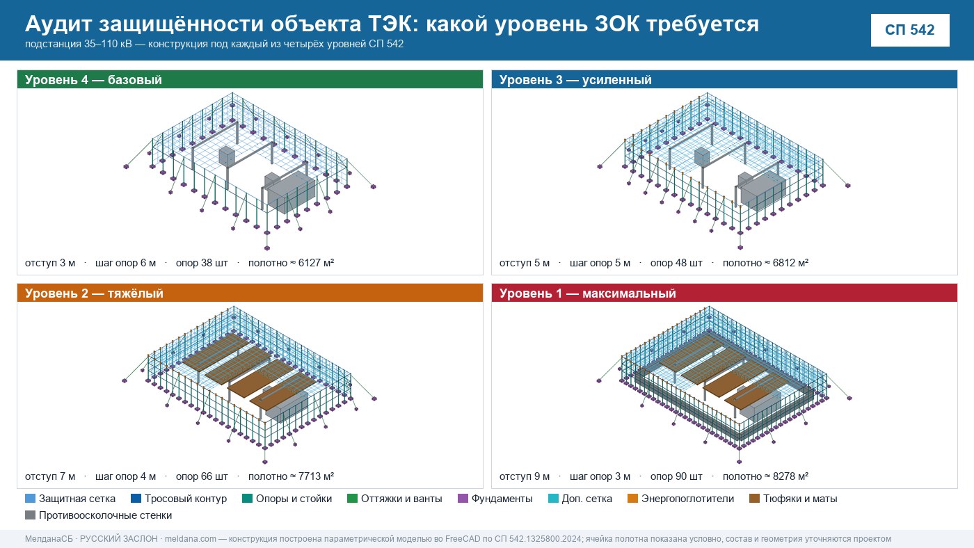 Аудит защищённости объекта ТЭК от ударов БПЛА в Херсоне 
