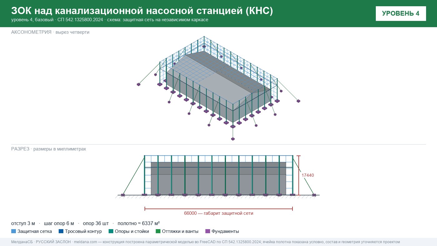 Защита канализационной насосной станции (КНС) от БПЛА в Херсоне — ЗОК ЗАСЛОН