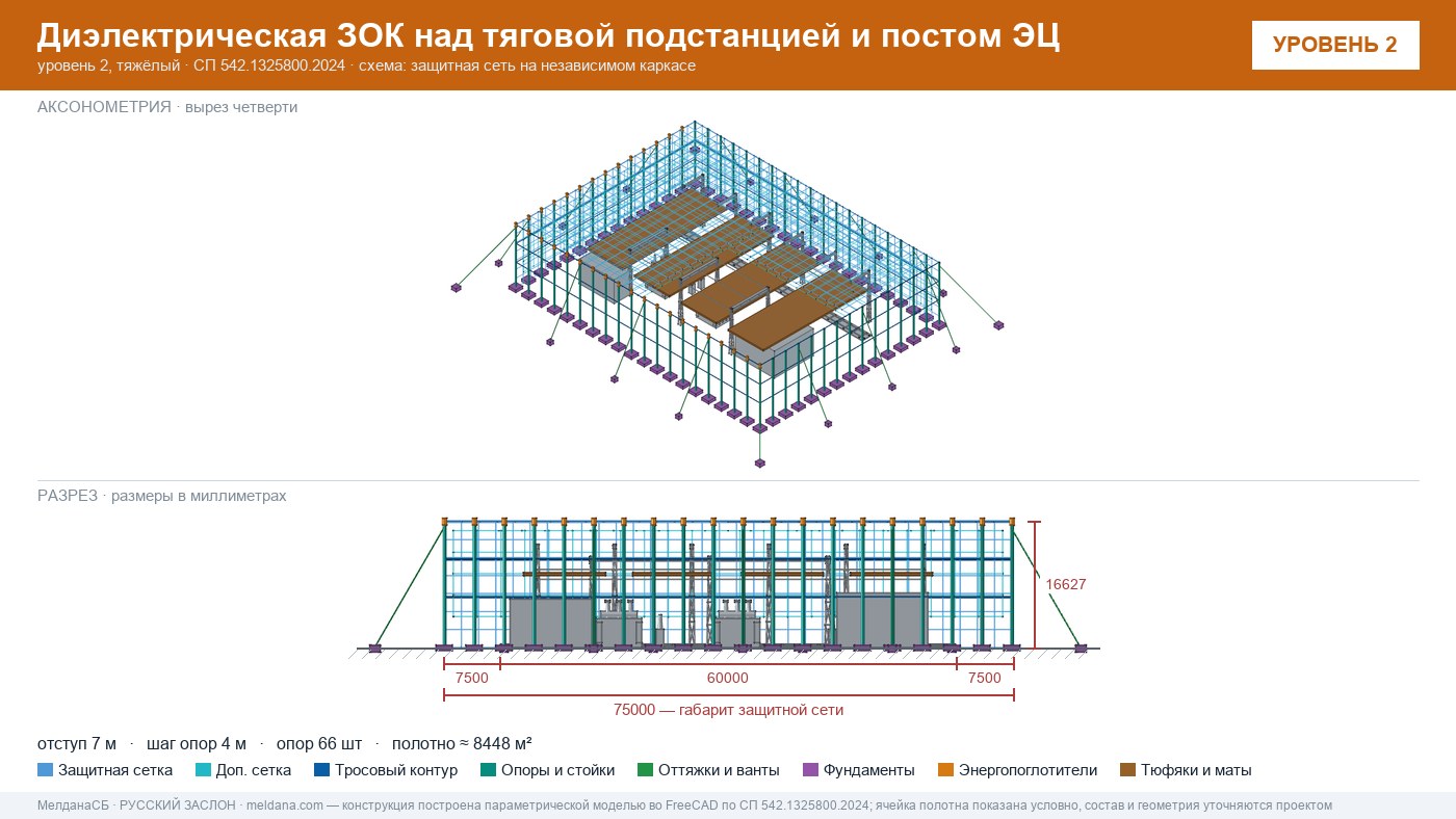 Защита тяговой подстанции от дронов — диэлектрическая ЗОК ЗАСЛОН-Д в Херсоне
