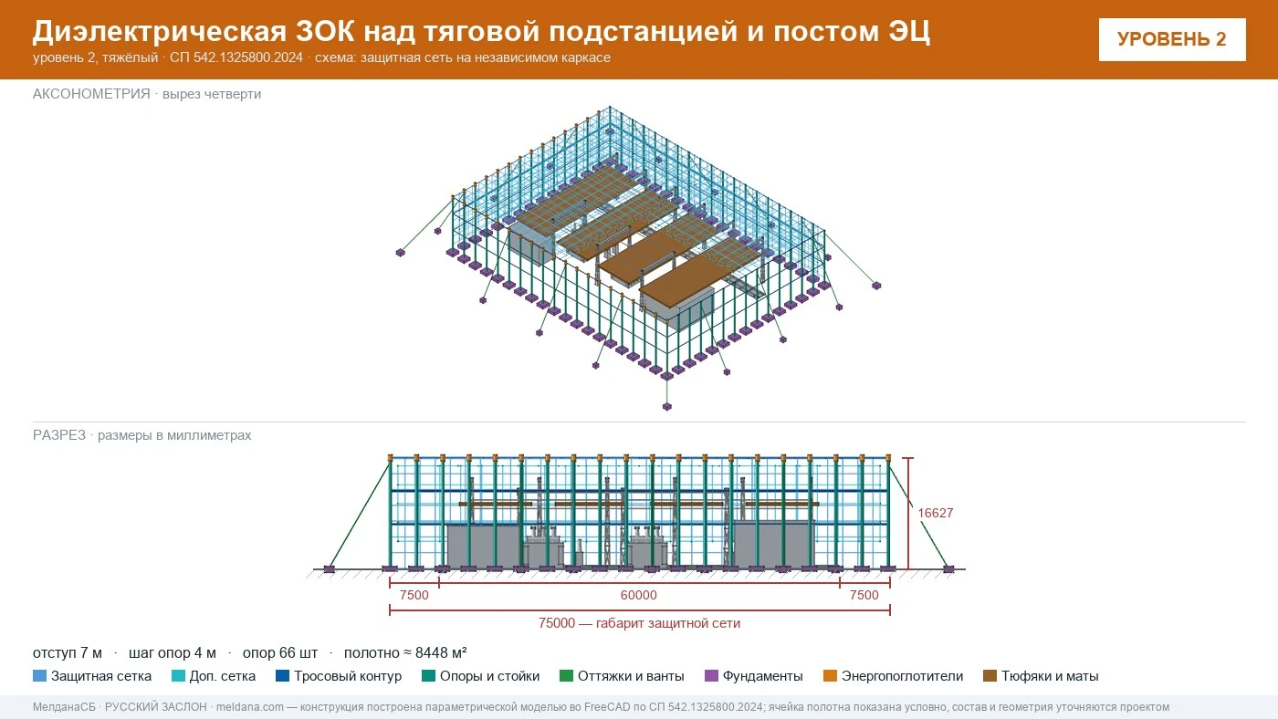 Защита тяговой подстанции от дронов — диэлектрическая ЗОК ЗАСЛОН-Д в Херсоне
