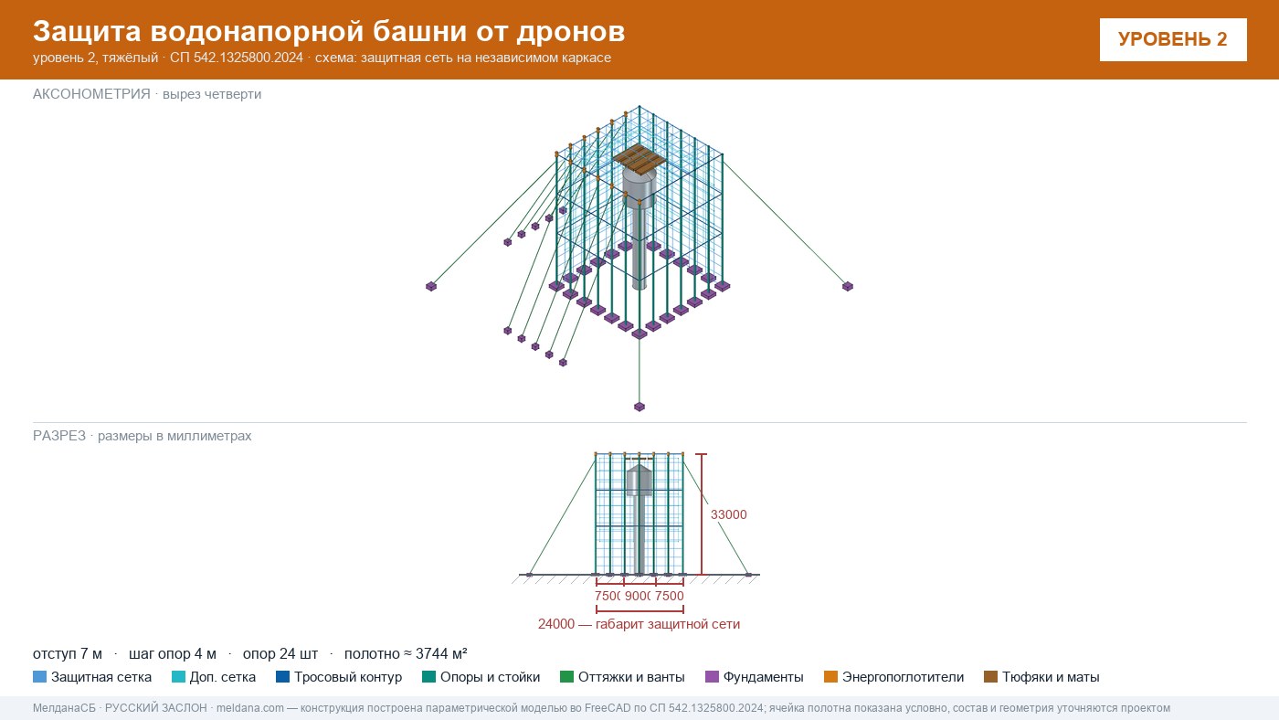 Защита водонапорной башни от дронов в Херсоне — ЗОК ЗАСЛОН по СП 542