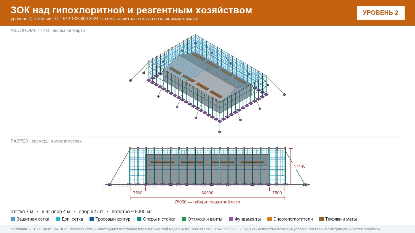 Защита гипохлоритной и реагентного хозяйства от БПЛА в Херсоне — ЗОК ЗАСЛОН