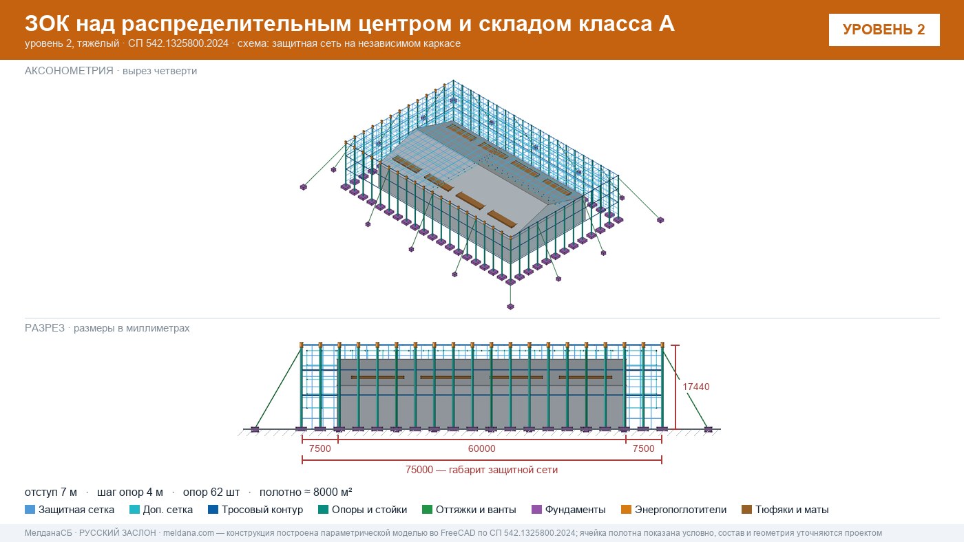 Защита склада и логистического комплекса от дронов в Херсоне