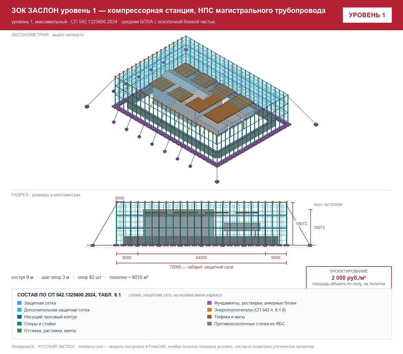 ЗОК ЗАСЛОН уровень 1 — компрессорная станция, НПС магистрального трубопровода 