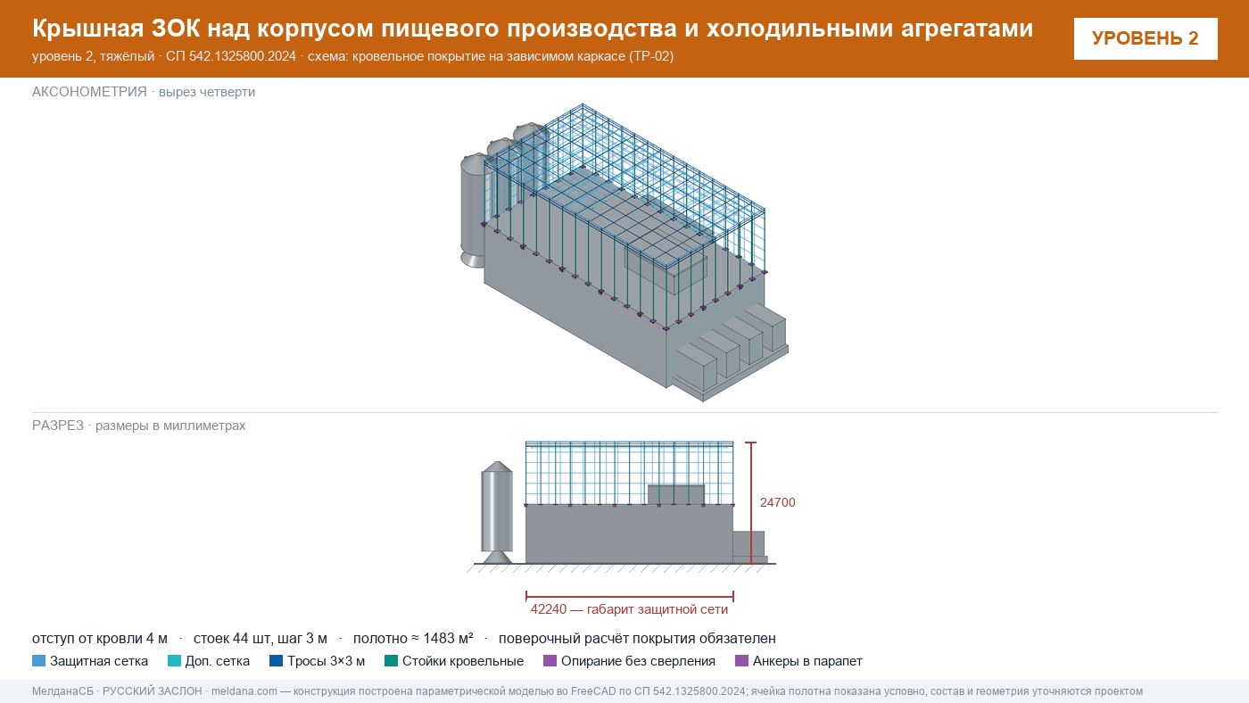Защита пищевого производства от БПЛА — ЗОК по СП 542 в Херсоне