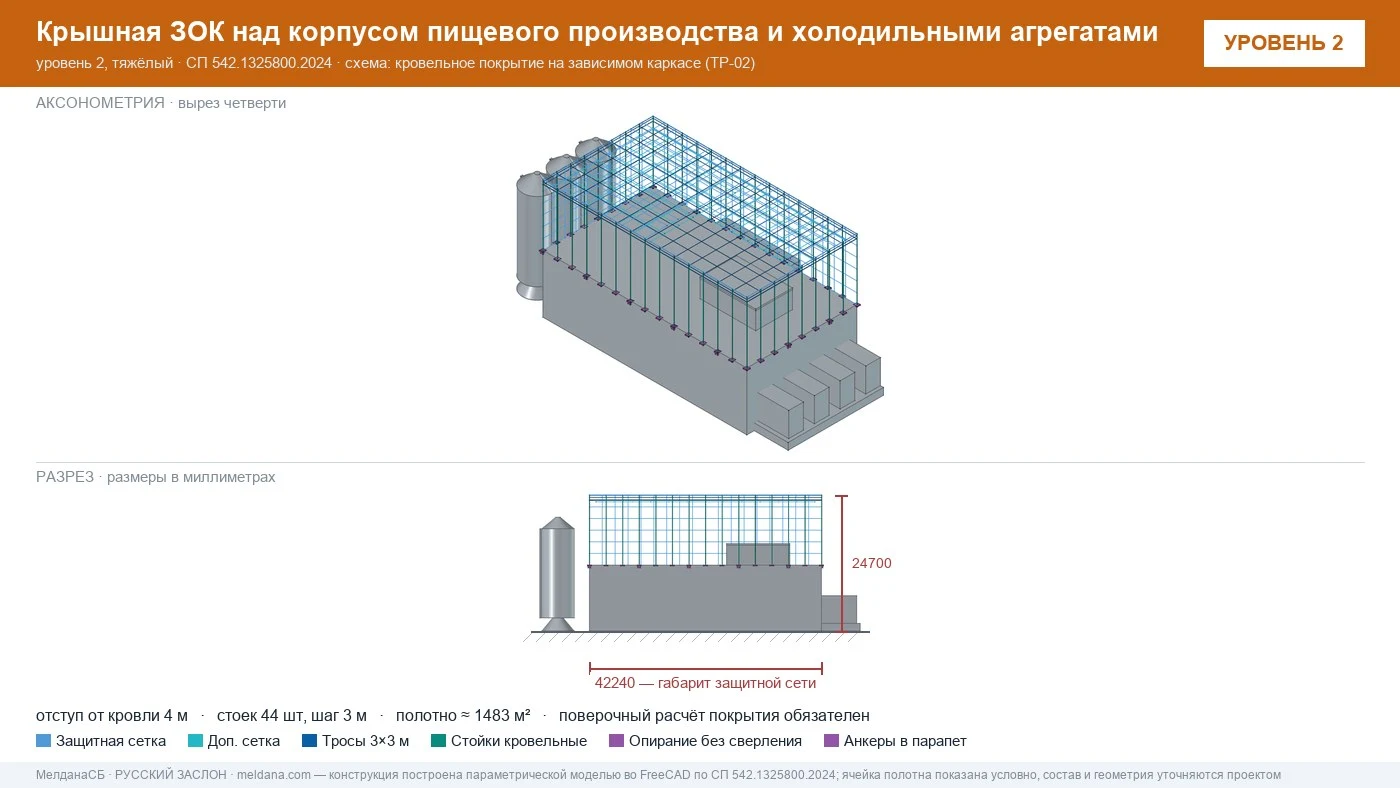 Защита пищевого производства от БПЛА — ЗОК по СП 542 в Херсоне