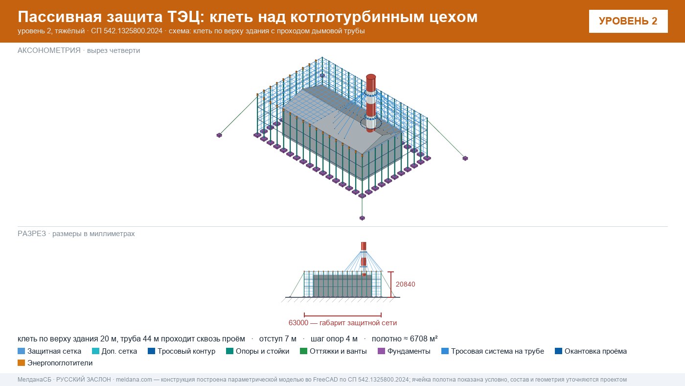 Защита ТЭЦ от БПЛА Херсоне: типовое решение пассивной защиты по альбому Минэнерго