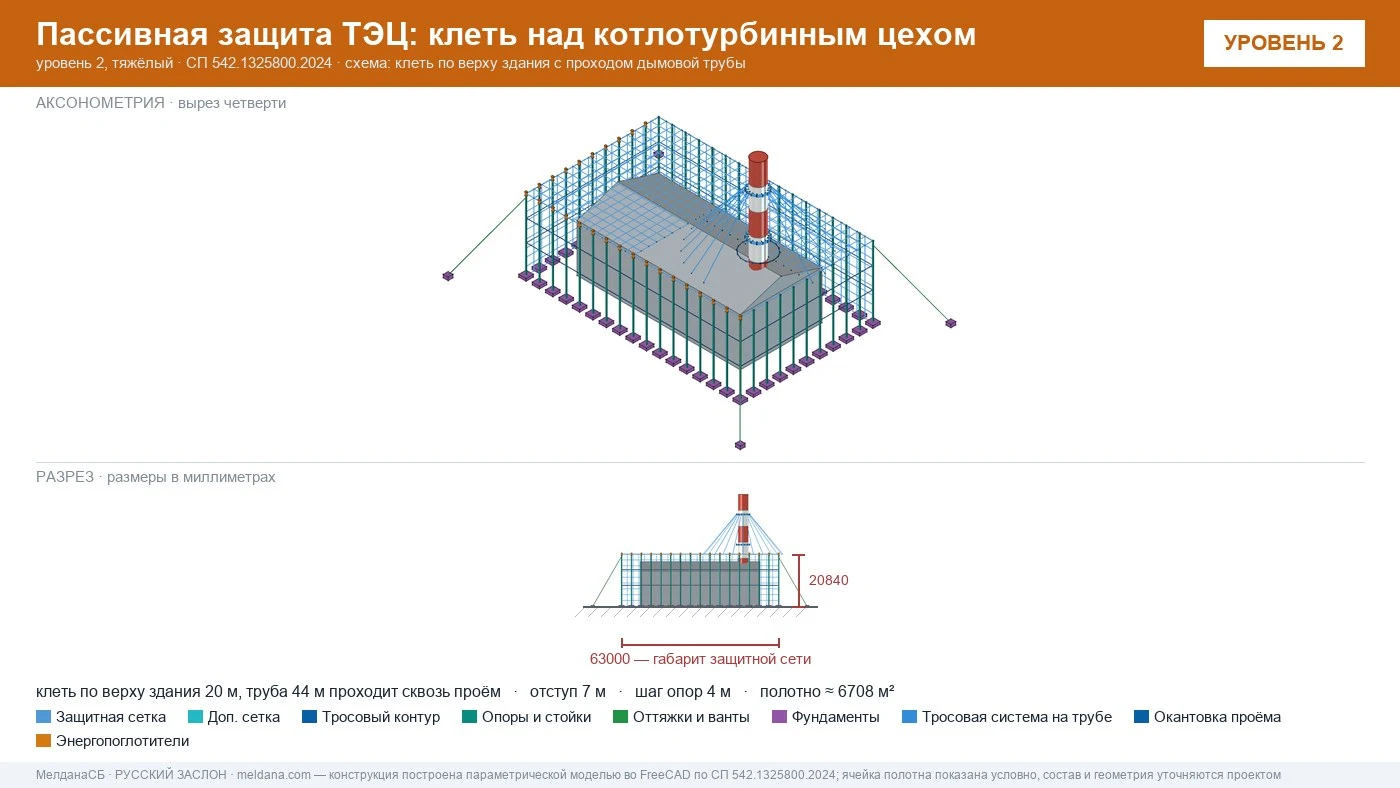 Защита ТЭЦ от БПЛА Херсоне: типовое решение пассивной защиты по альбому Минэнерго