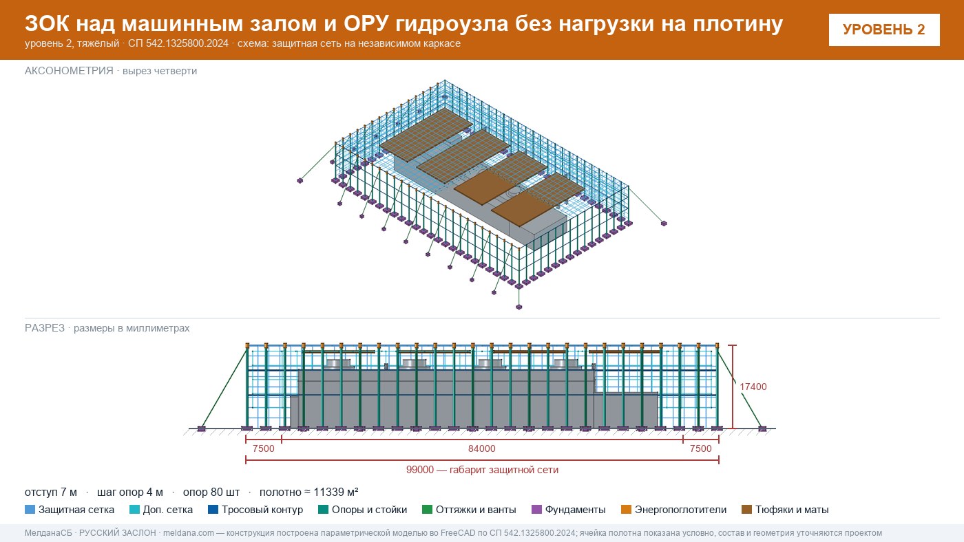 Защита ГЭС и ГАЭС от дронов — ЗОК по СП 542 без нагрузки на плотину в Херсоне