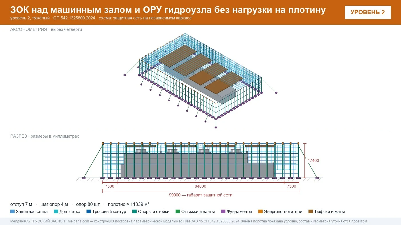 Защита ГЭС и ГАЭС от дронов — ЗОК по СП 542 без нагрузки на плотину в Херсоне