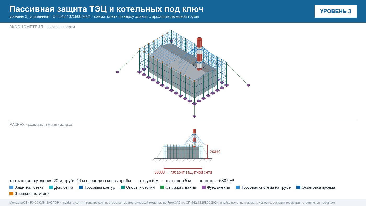 Пассивная защита ТЭЦ и котельных от БПЛА под ключ Херсоне — по альбому Минэнерго и СП 542 