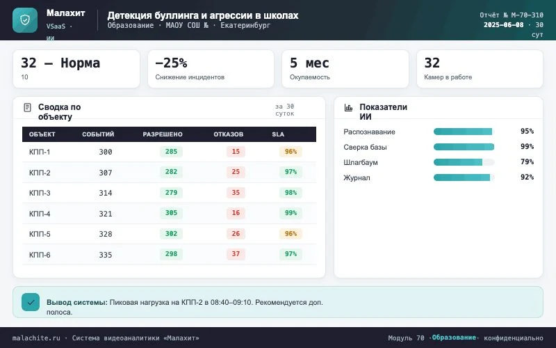 Отчёт за период — Система Малахит