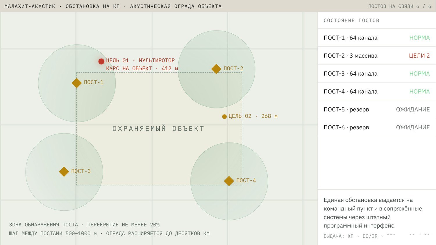 Обстановка на командном пункте: акустическая ограда объекта из шести постов с зонами обнаружения и перекрытием секторов