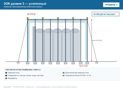 ЗОК ЗАСЛОН уровень 3 — элеватор, зернохранилище (силосный корпус) 