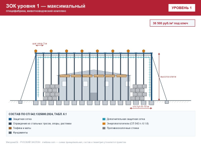 ЗОК ЗАСЛОН уровень 1 — птицефабрика, животноводческий комплекс 